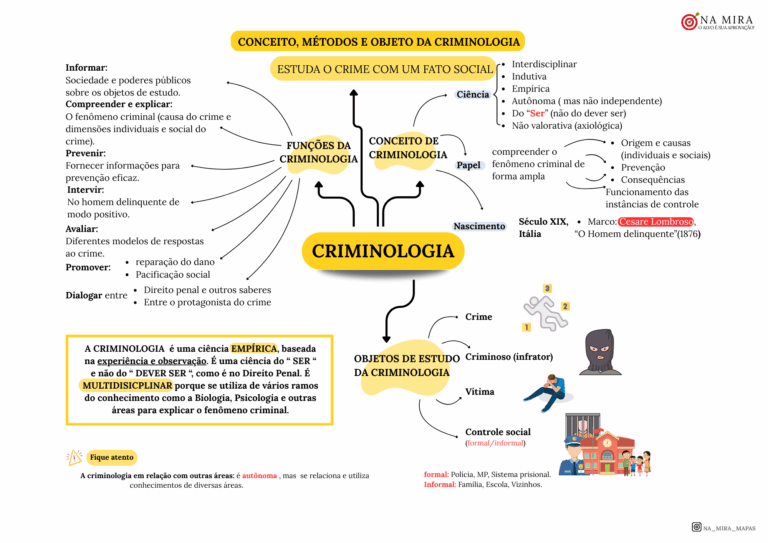 CRIMINOLOGIA - BONUS