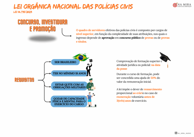 LEI ORGANICA NACIONAl DAS POLICIAS CIVIS