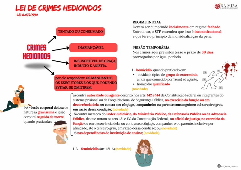 lei de crimes HEDIONDOS