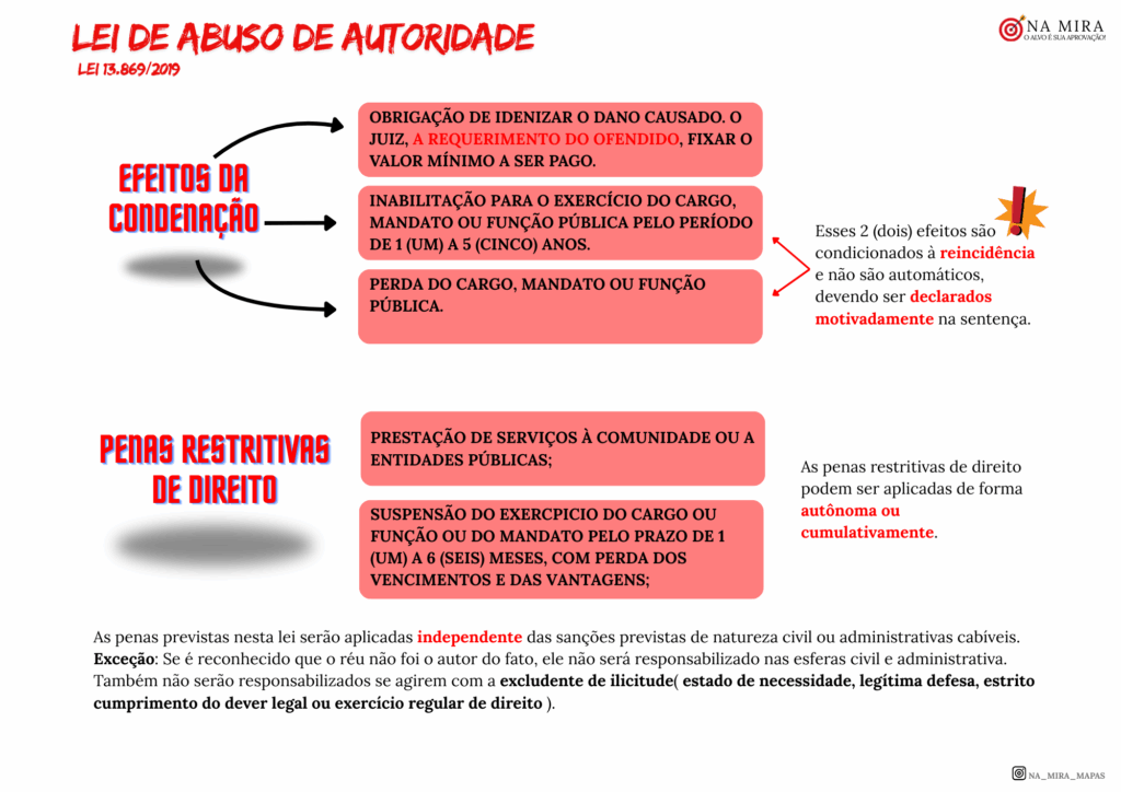 ABUSO DE AUTORIDADE 1