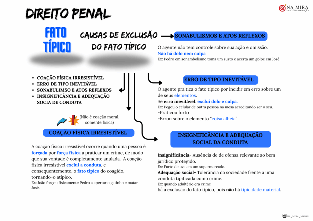 D. PENAL -
