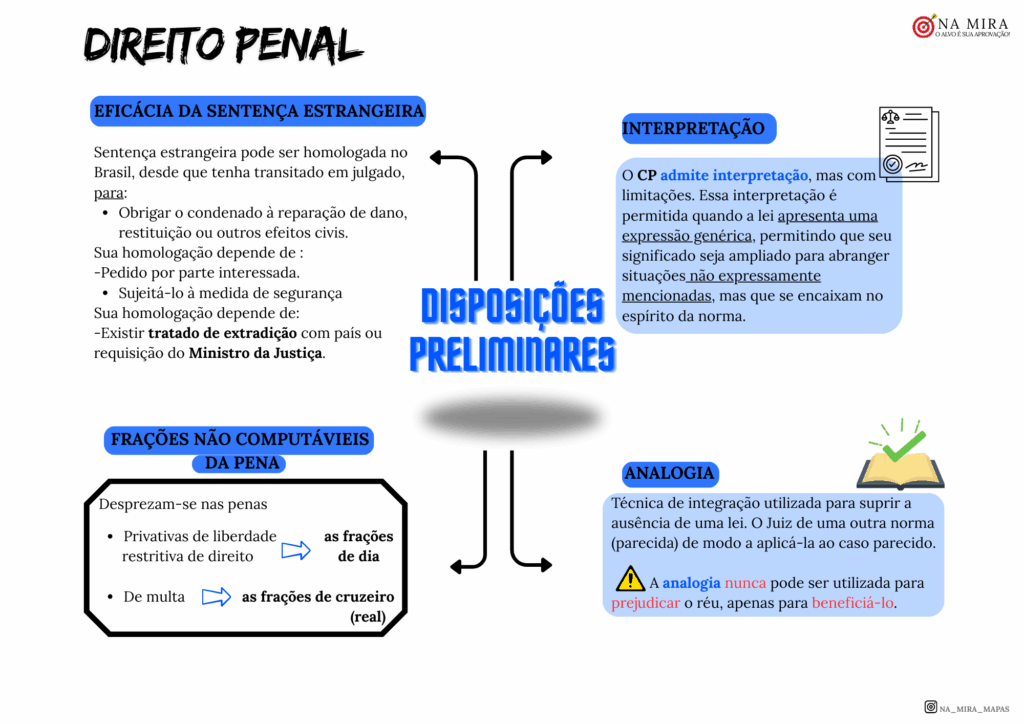 D. PENAL 1