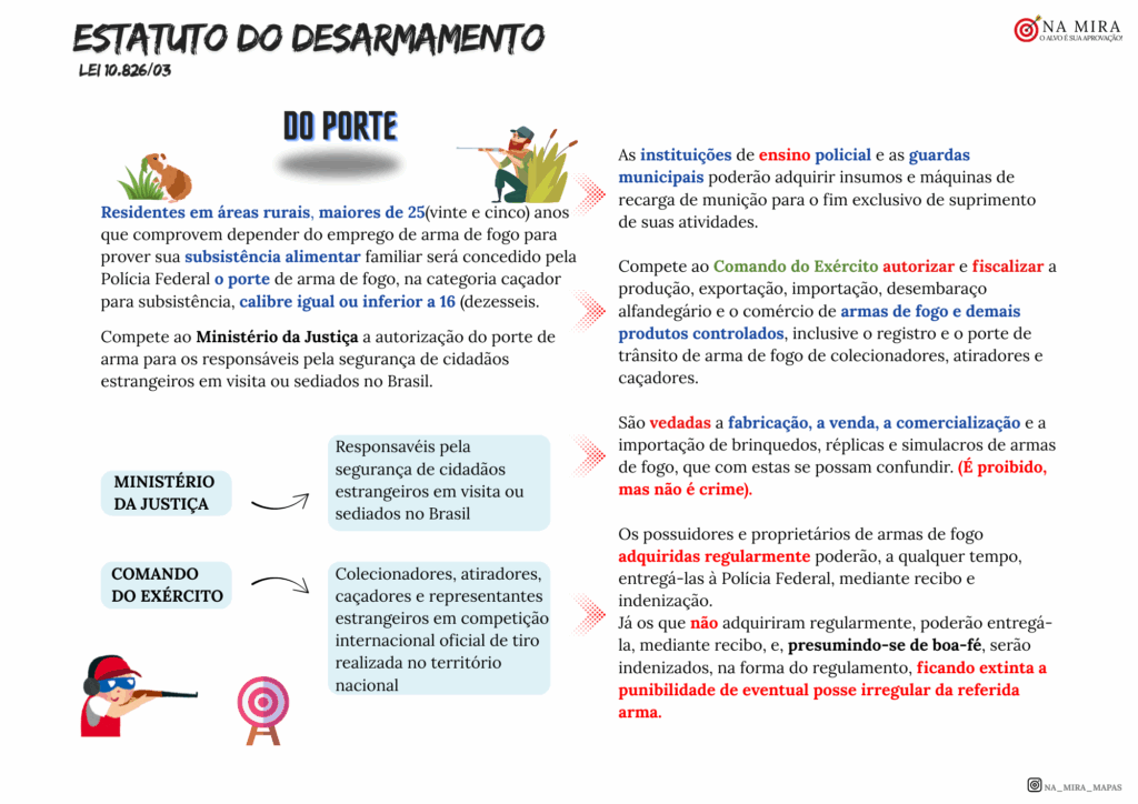 ESTATUTO DO DESARMAMENTO 1