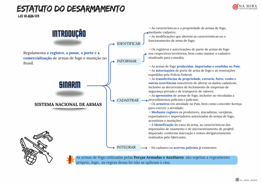 ESTATUTO DO DESARMAMENTO